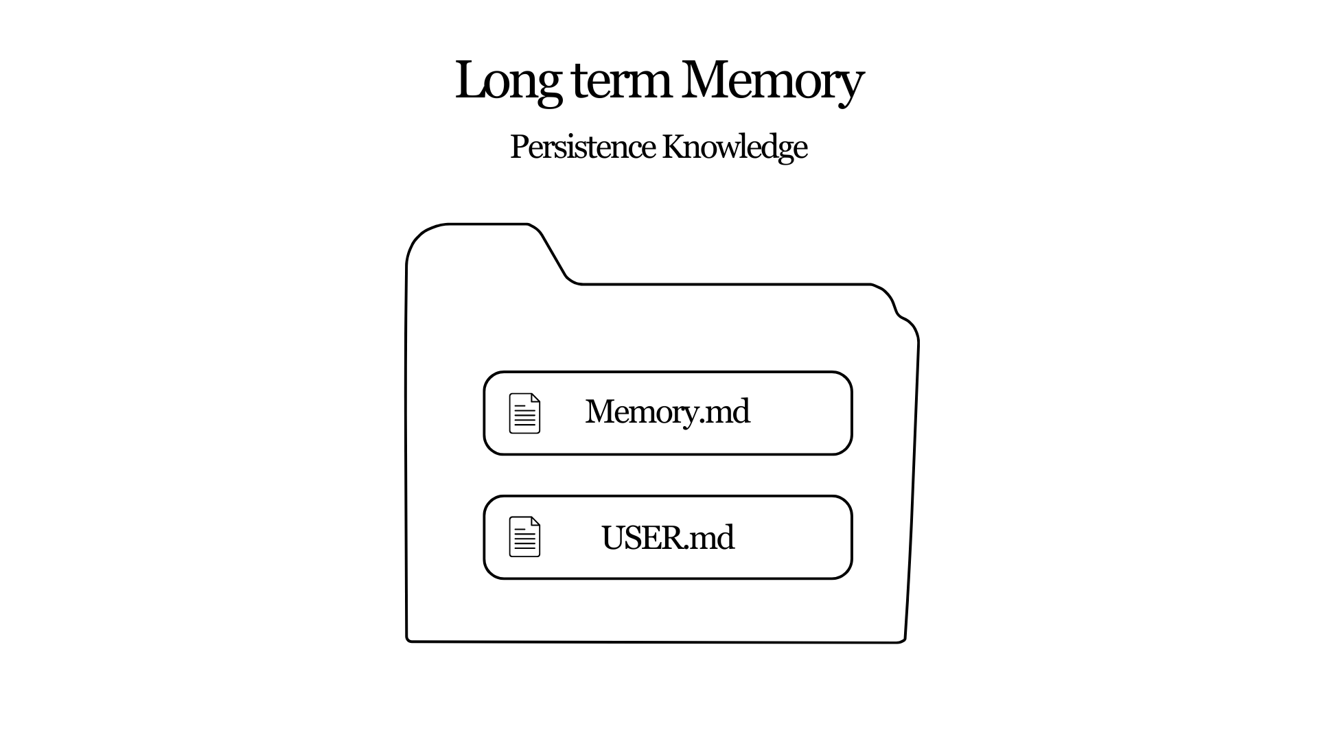 Long Term Memory